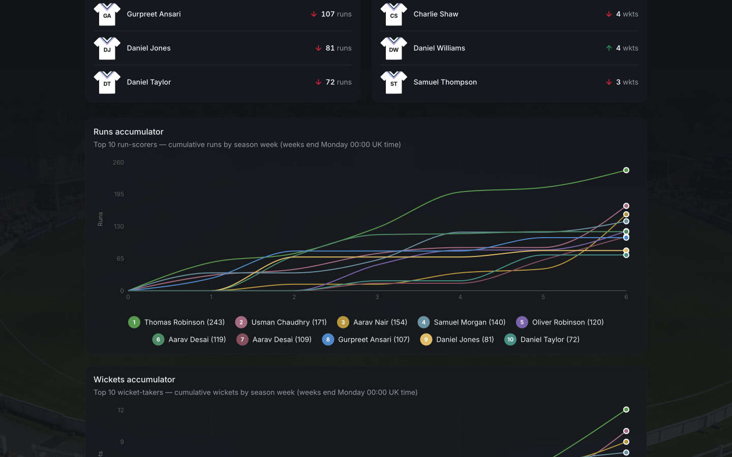 Season stats desktop screenshot